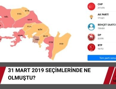 2019 Muğla Seçimleri Hangi İlçeyi Kim Kazanmıştı