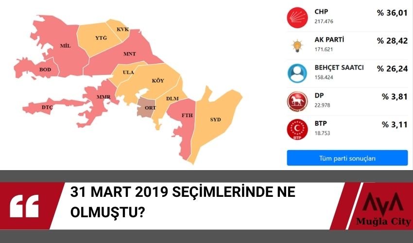 2019 Muğla Seçimleri Hangi İlçeyi Kim Kazanmıştı