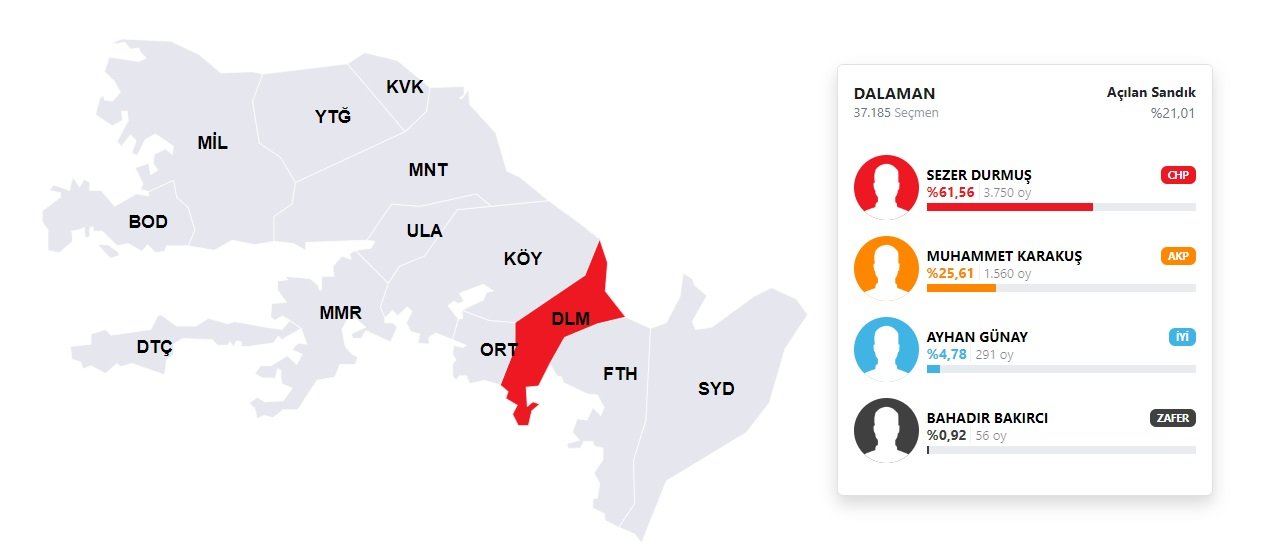 Dalaman Belediyesi CHP Seçim