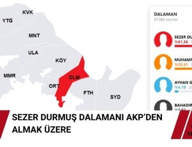 Dalaman Belediyesi CHP 'ye Geçiyor mu