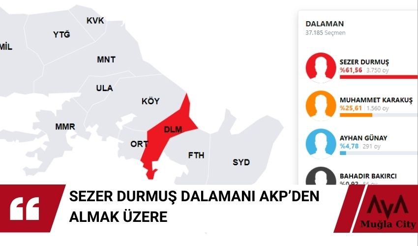 Dalaman Belediyesi CHP 'ye Geçiyor mu