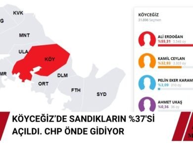 Köyceğiz Belediyesi CHP ‘ye Geçiyor mu