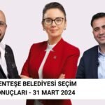 Menteşe Seçim Sonuçları - 31 Mart 2024 Yerel Seçimler