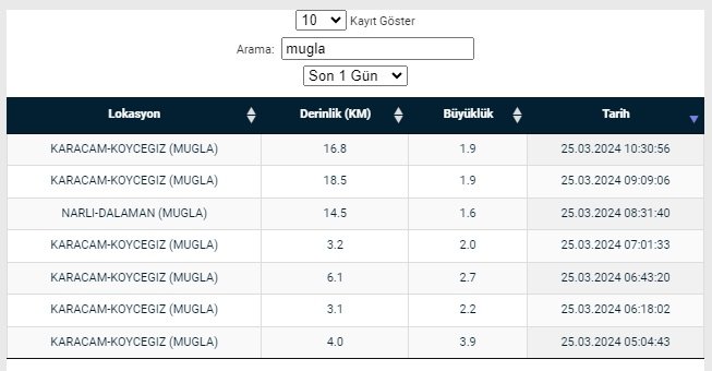 Merkez Üssü Köyceğiz Son Depremler