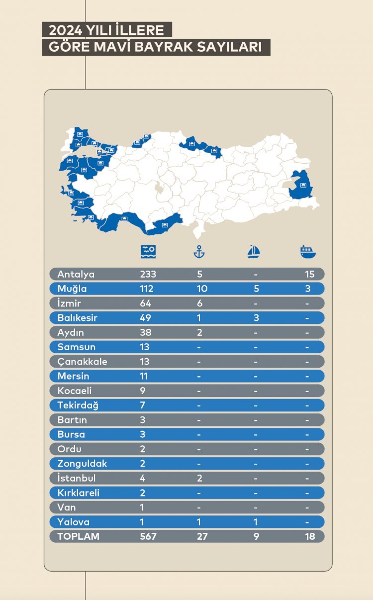 Muğla Mavi Bayraklı Plajlar