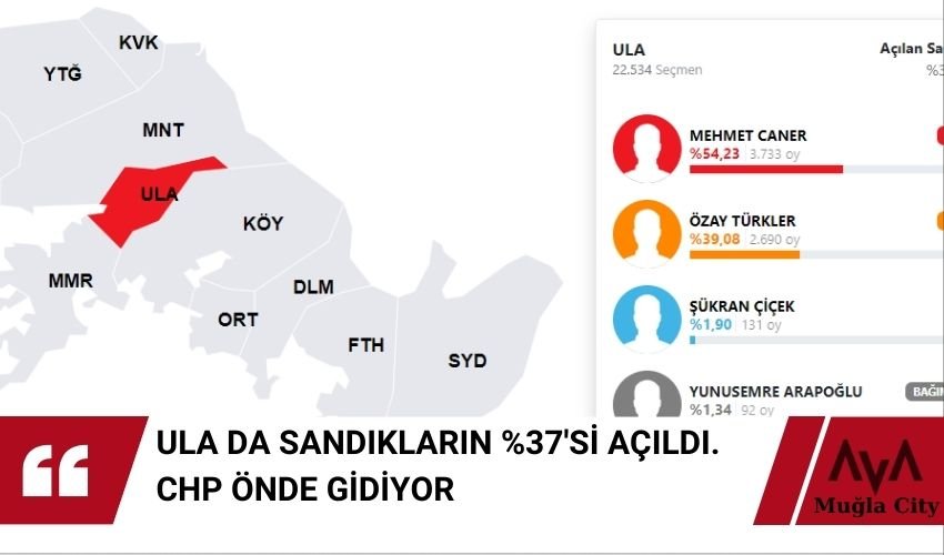 Ula Belediyesi CHP 'ye Geçiyor mu
